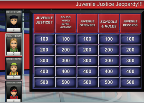 Screenshot of Juvenile Justice Jeopardy game with categories and points