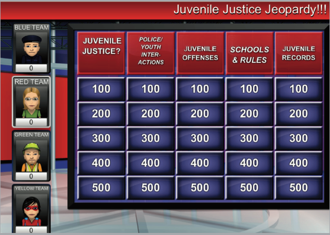 Screenshot of Juvenile Justice Jeopardy game with categories and points