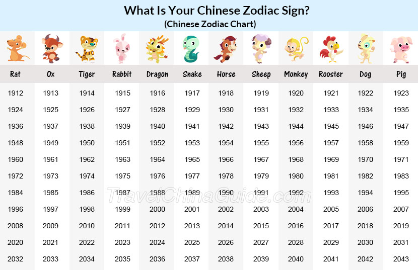chinese zodia year